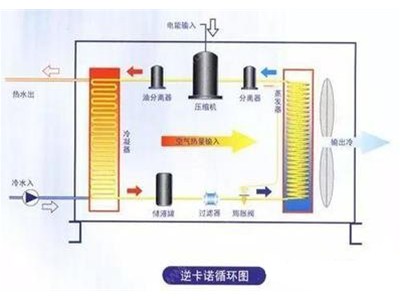 手把手教你設(shè)計水源熱泵機組-絕對干貨