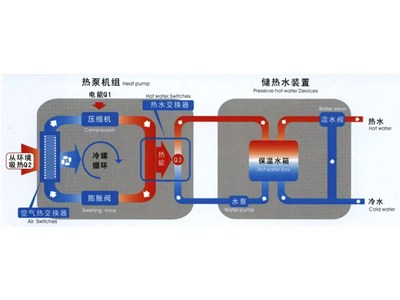 相輔相成風機盤管與各種空調(diào)系統(tǒng)的區(qū)別