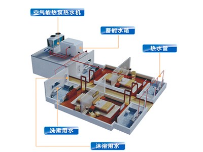 科靈講解：空氣能熱泵價格多少，室內(nèi)端又是什么？