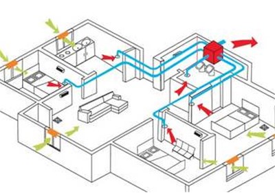 裝修好的房子還能裝熱泵和新風系統(tǒng)嗎