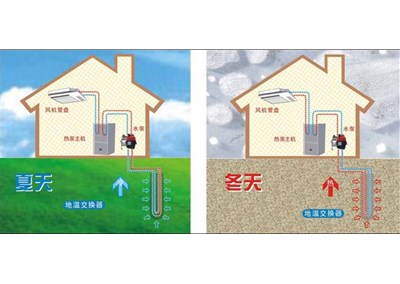 家用水源熱泵優(yōu)點與缺點