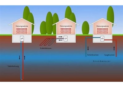 空氣源熱泵系統(tǒng)：地暖+空調(diào)？