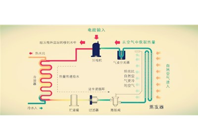 50匹空氣源熱泵熱水機組